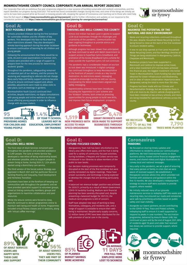 Corporate plan 2020/21 summary, text version available below