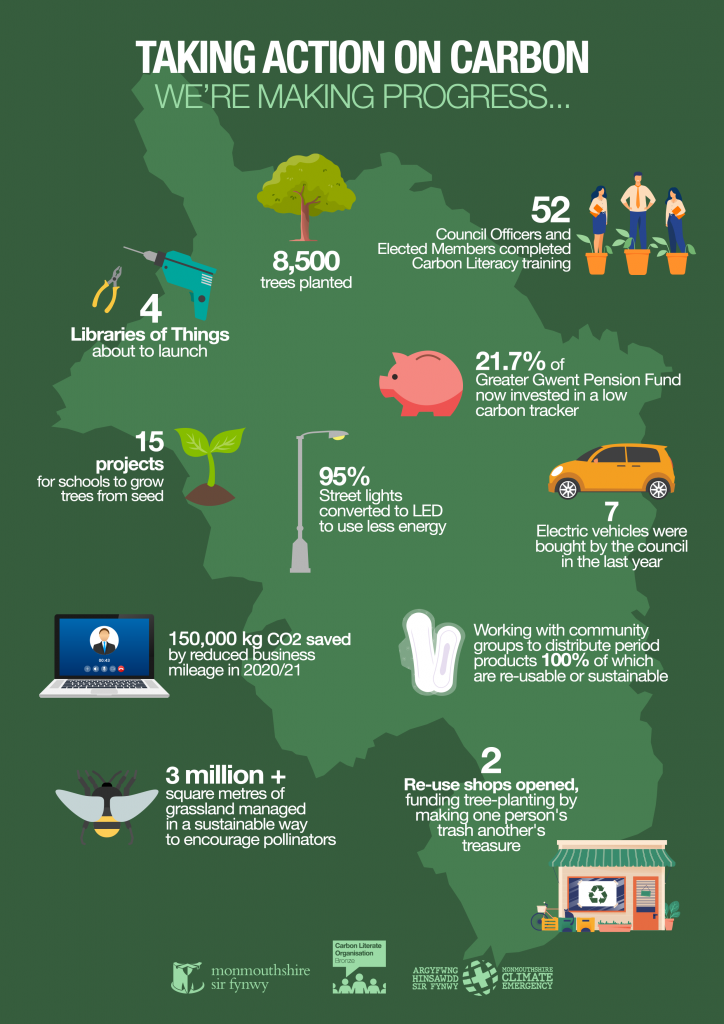 Infographic showing carbon offset progress