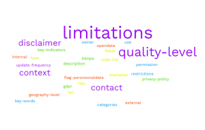 graphic immage of words like limitations, quailty, contact